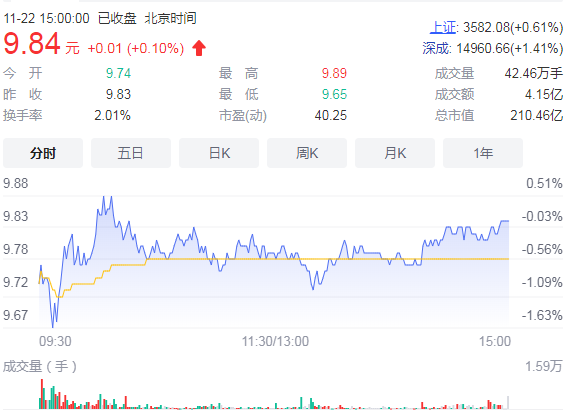 中粮糖业甜菜受灾影响净利超1.8亿 更名一周年业绩平稳上升