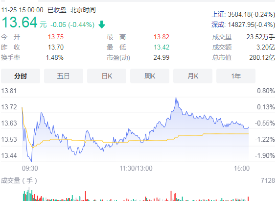 中核钛白抛出70.9亿元融资计划 距离上次融资仅过去一年半