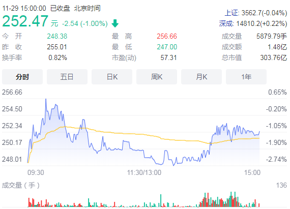 八方股份产能利用率超过150% 拟募12亿扩展破产能瓶颈