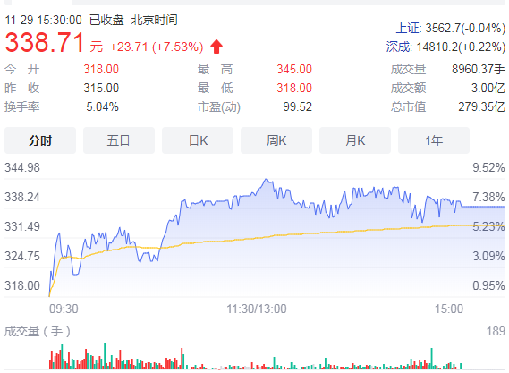 奥普特抛出重磅激励计划 核心技术人员获逾200万激励