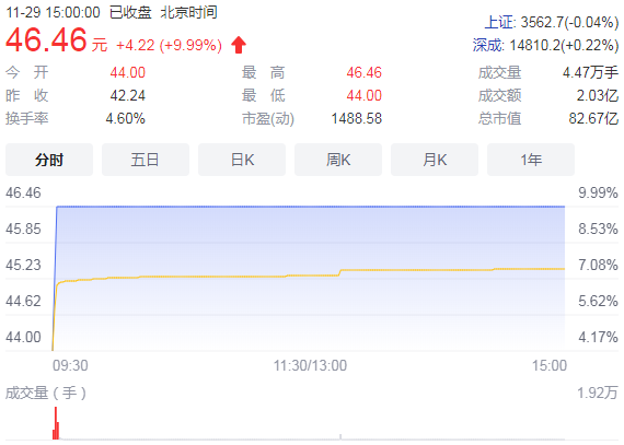 丰元股份频频加码投资布局锂电行业 锂电业务营收占比53%