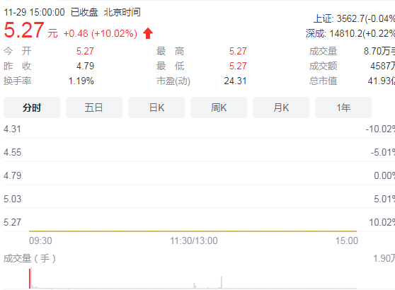 常铝股份双主业战略净利增2.4倍 进一步助力公司产业转型 