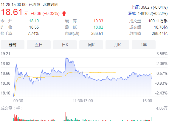 露笑科技扣非累亏7亿鲁小均家族套现超10亿 五次产业转型累亏7.42亿